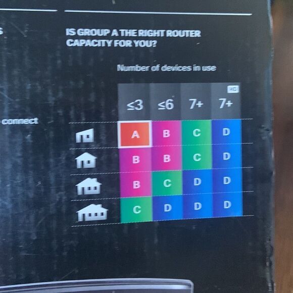 Host Pick 🥳Linksys wifi router N150 - Picture 8 of 13